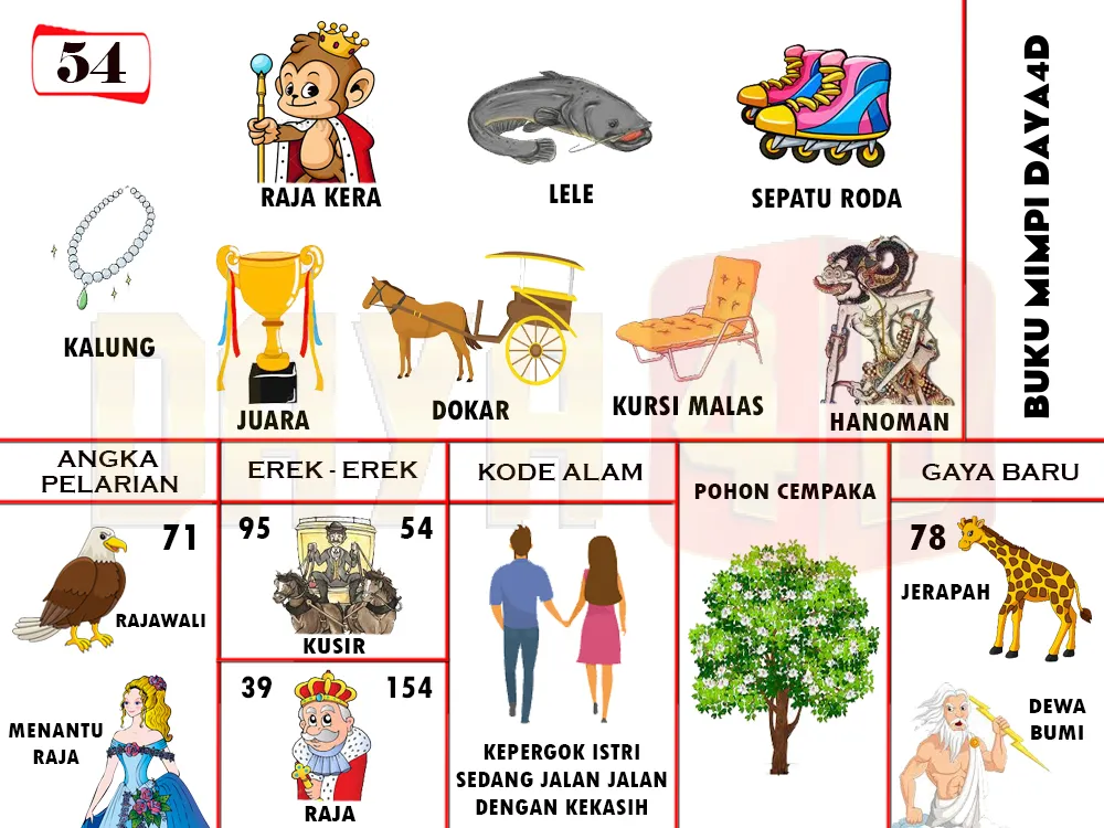 buku mimpi erek erek togel 54