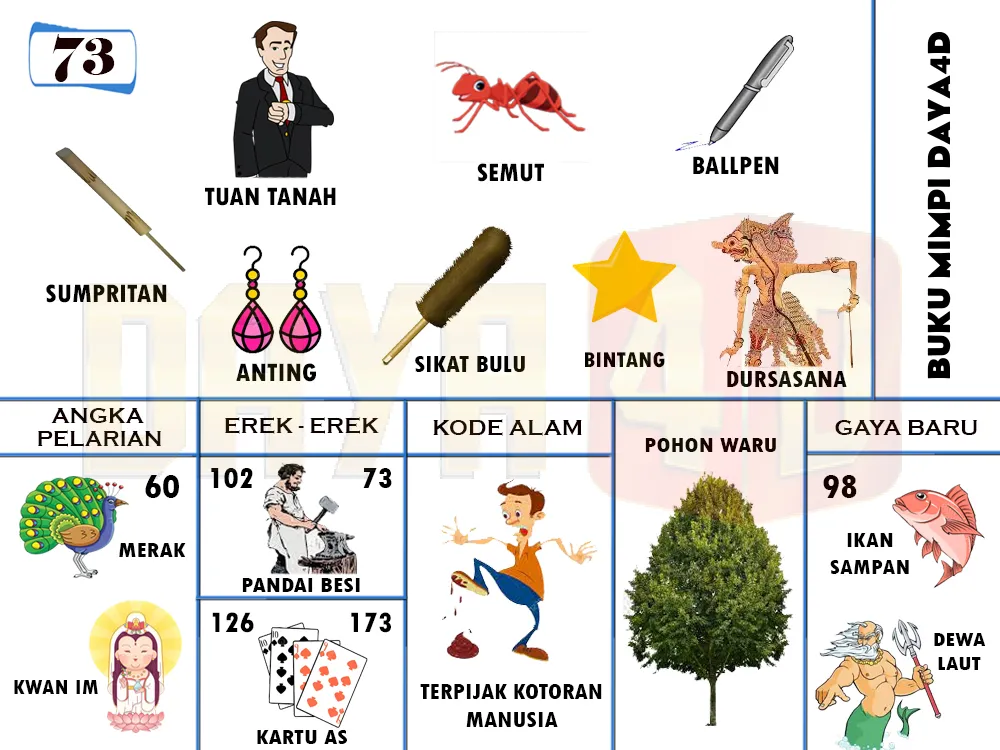 buku mimpi erek erek togel 73