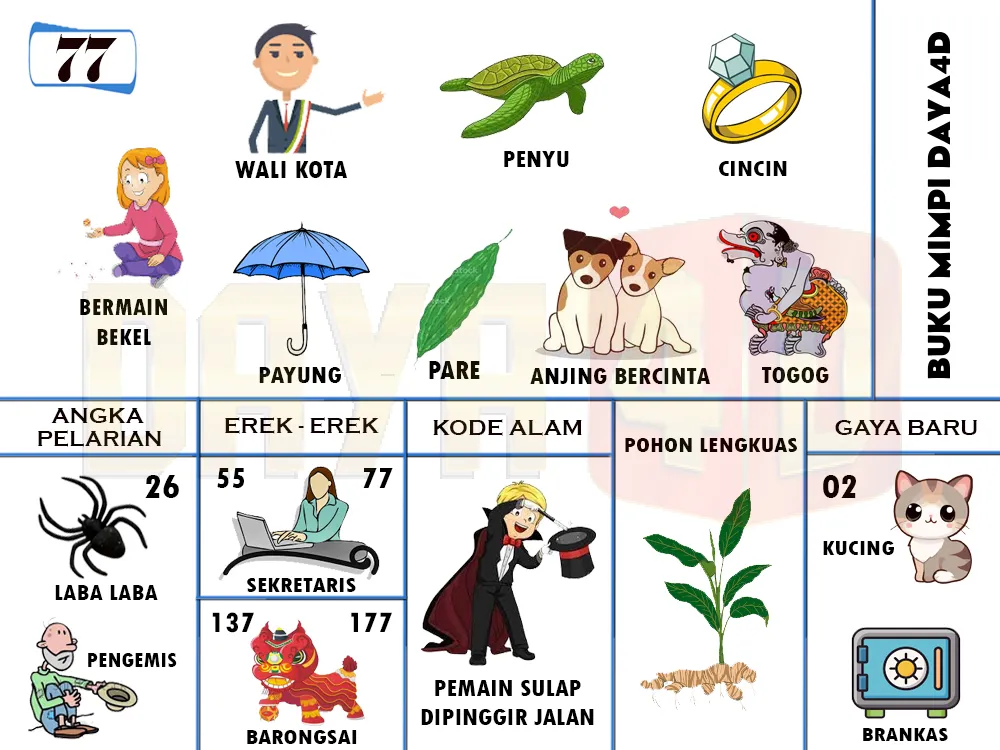 buku mimpi erek erek togel 77