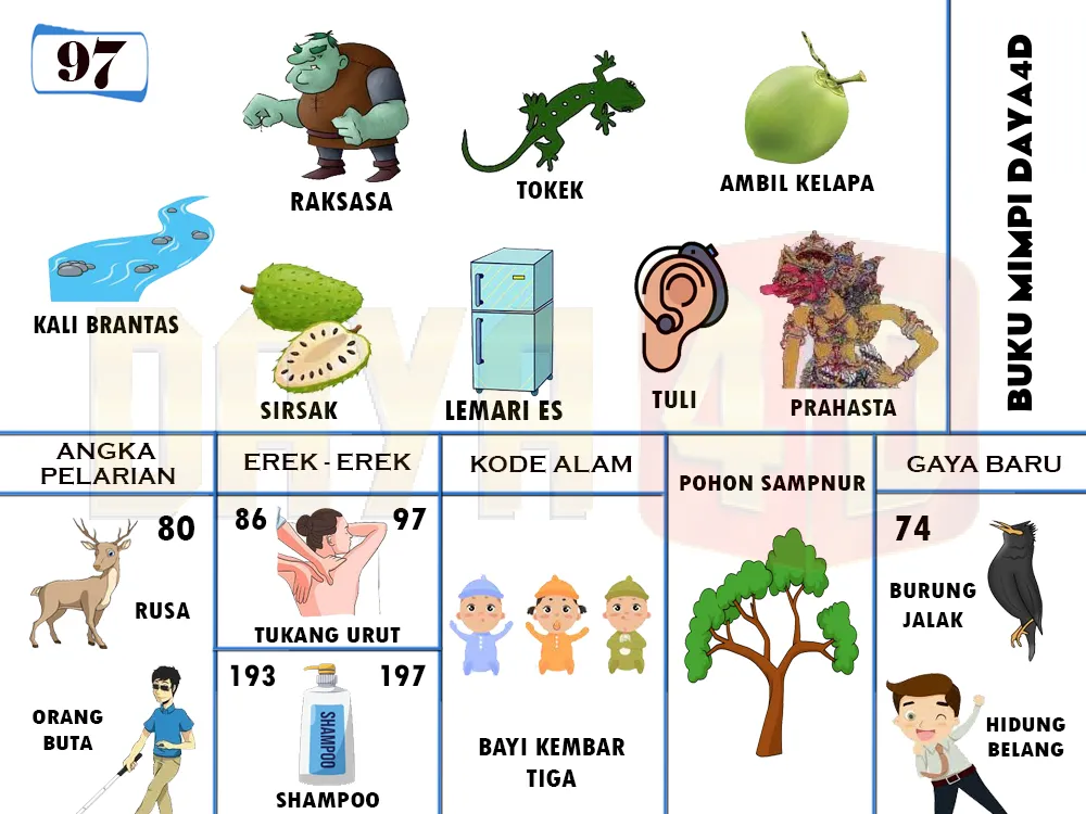 buku mimpi erek erek togel 97